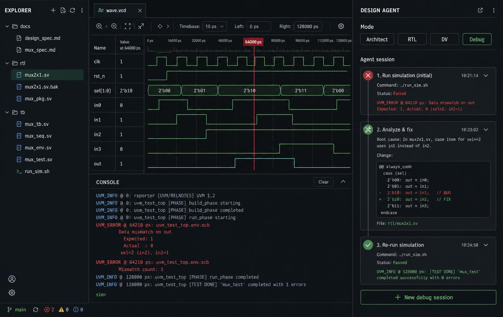 Debug Agent view with waveform viewer, UVM console log and coverage summary next to the file explorer